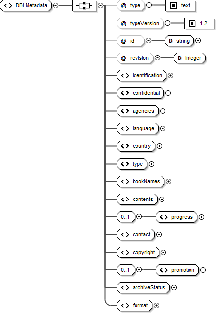 ../../_images/metadata_DBLMetadata.png