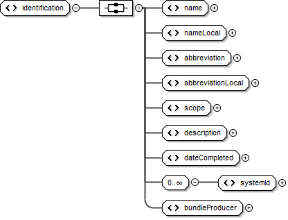 ../../_images/metadata_identification.png