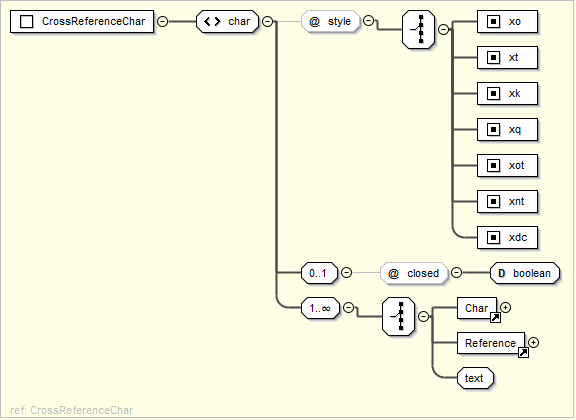 ../_images/usx-pattern_CrossReferenceChar.png